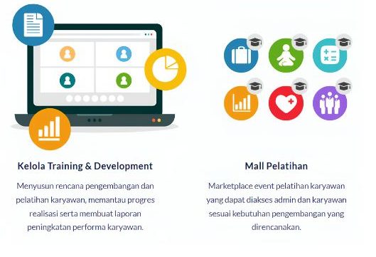 Fitur Solusi Pengembangan Karyawan