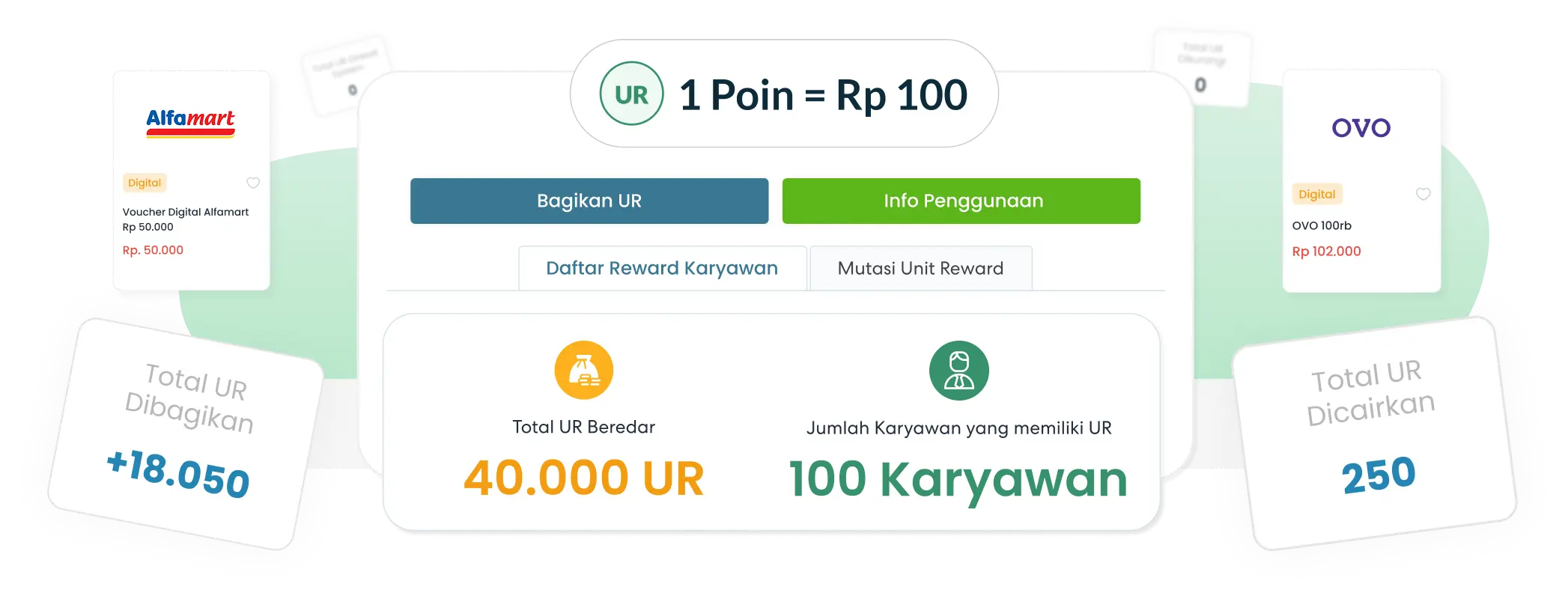 Poin Reward Karyawan untuk Nyalakan Semangat Kerja